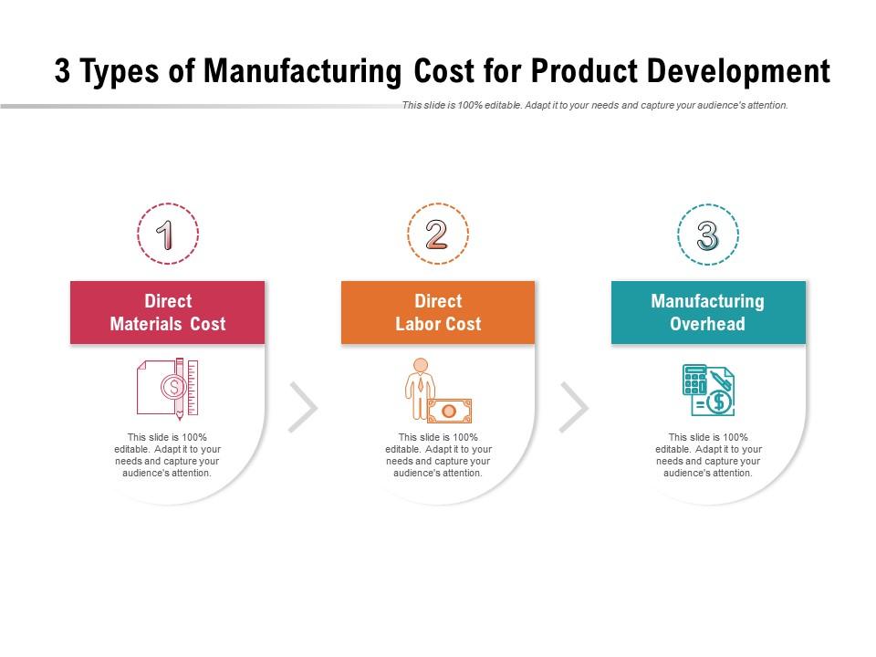 3 Types Of Manufacturing Cost For Product Development Templates