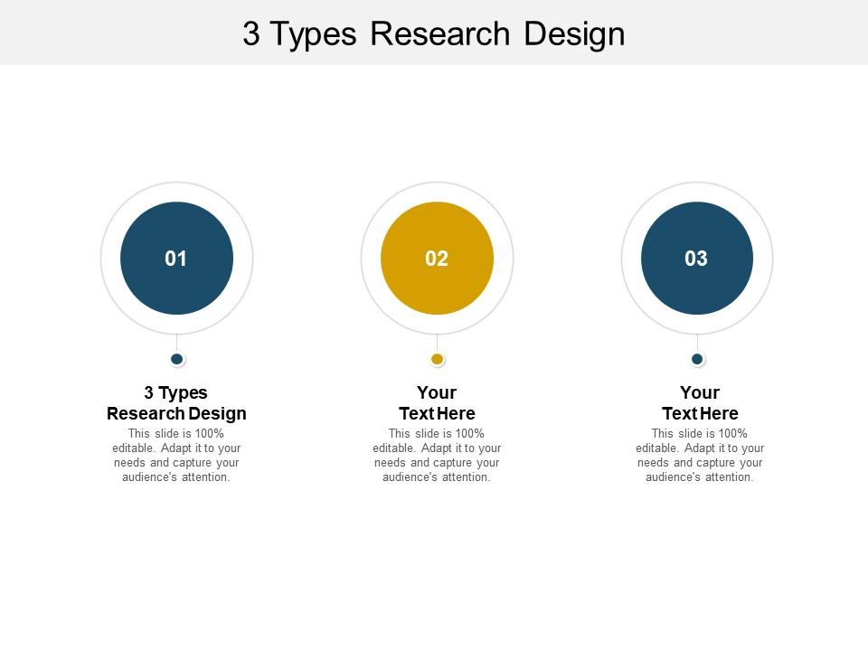 different research design ppt