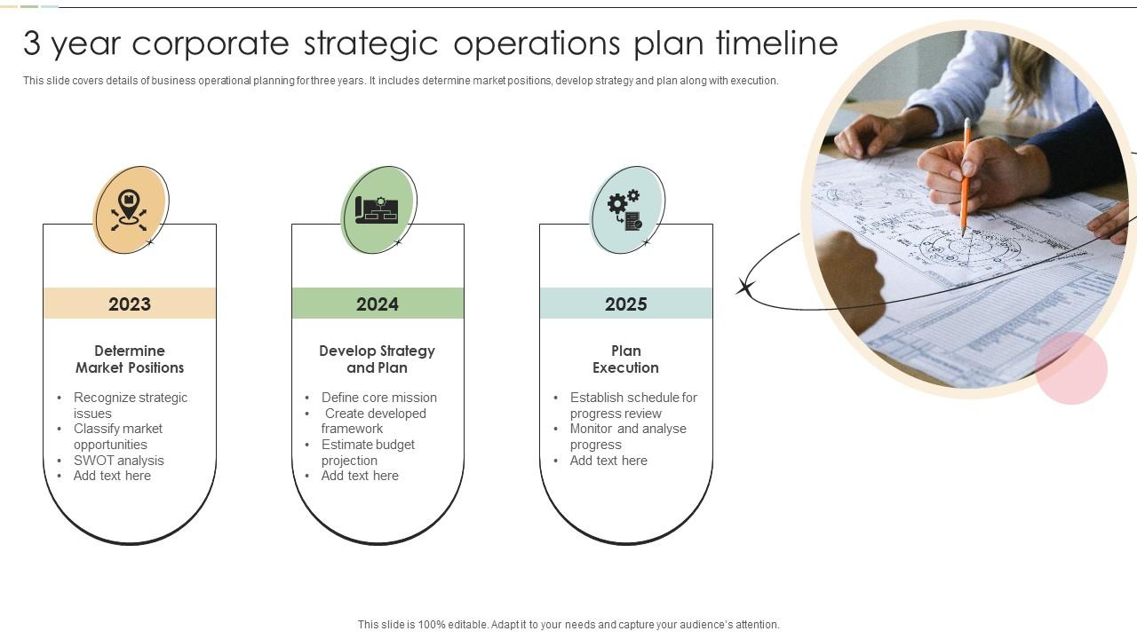 3 Year Corporate Strategic Operations Plan Timeline Slide01