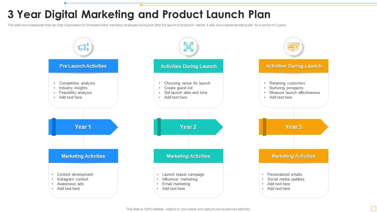 3 Year Digital Marketing And Product Launch Plan Presentation