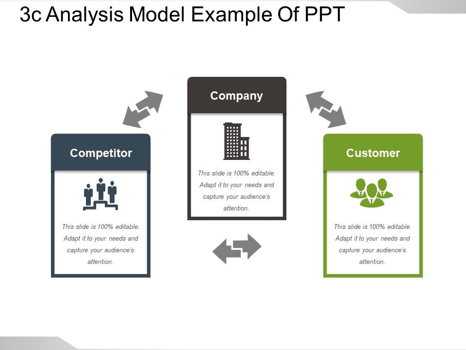 3c Model Example Powerpoint Graphics Powerpoint Slides 54 Off 3c Model Example Powerpoint Graphics Powerpoint Slides 54 Off