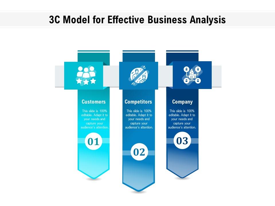 3c Model For Effective Business Analysis | Presentation Graphics ...