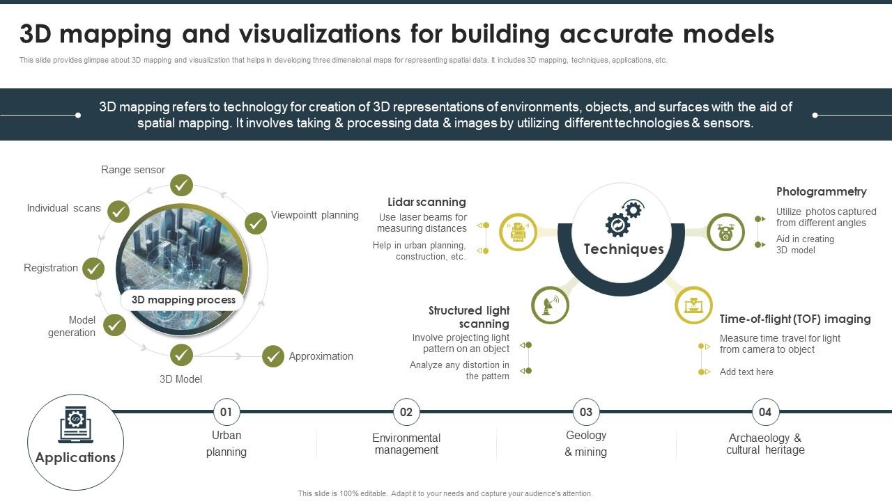 3D Mapping And Visualizations For Building Geospatial Technology For ...