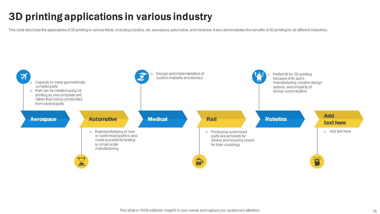 3D Printing Powerpoint Ppt Template Bundles PPT Template
