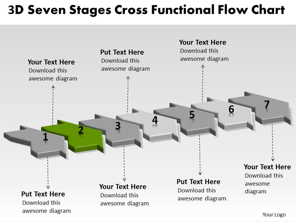 3D Seven Stages Cross Functional Flow Chart Customer Tech Support ...