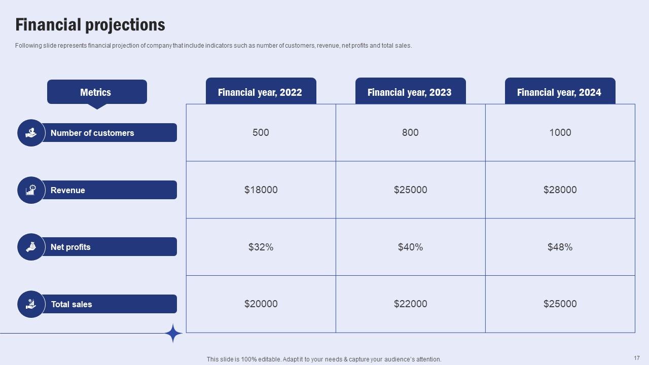 Top 10 technology startup ppt PowerPoint Presentation Templates in 2026