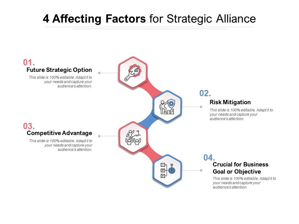 4 Affecting Factors For Strategic Alliance