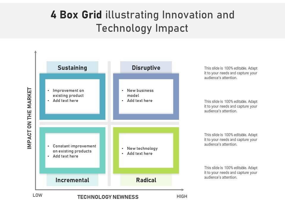 4 box grid illustrating innovation and technology impact Slide01