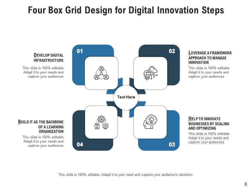 4 Box Grid Process Business Strategic Planning Performance Strategy Presentation Graphics