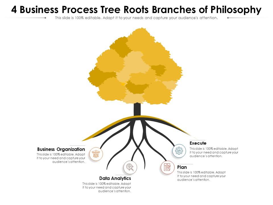 4 business process tree roots branches of philosophy Slide01