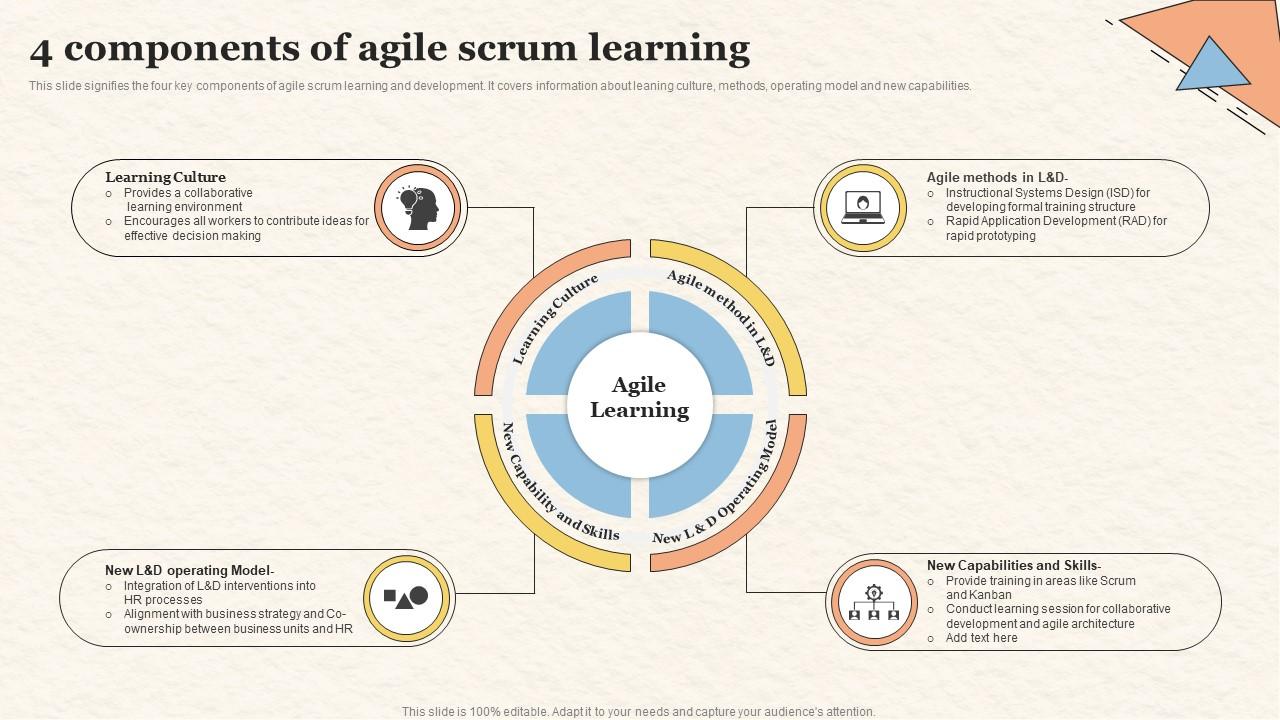 4 Components Of Agile Scrum Learning Slide01