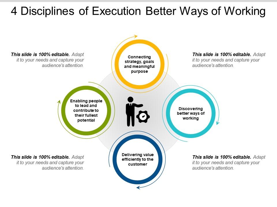 4 disciplines of execution better ways of working Slide01