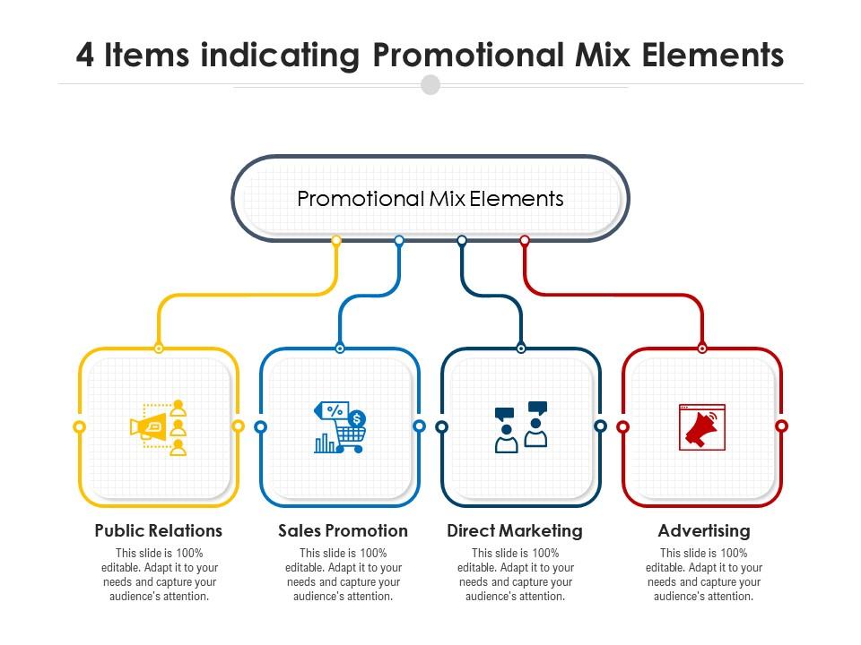 promotional mix elements