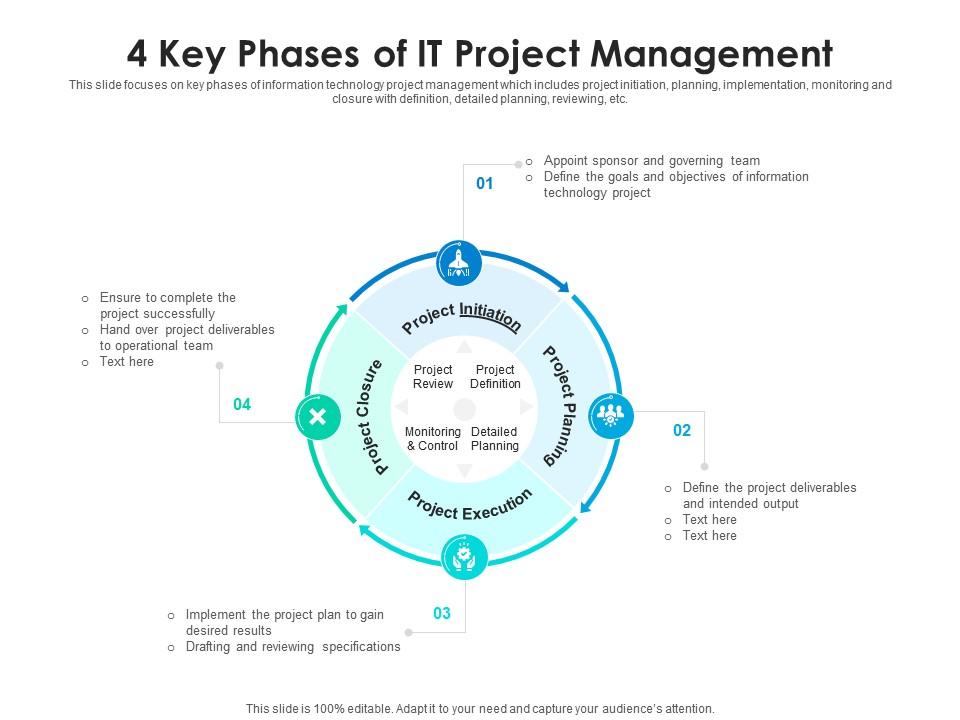 4 Key Phases Of IT Project Management | Presentation Graphics ...