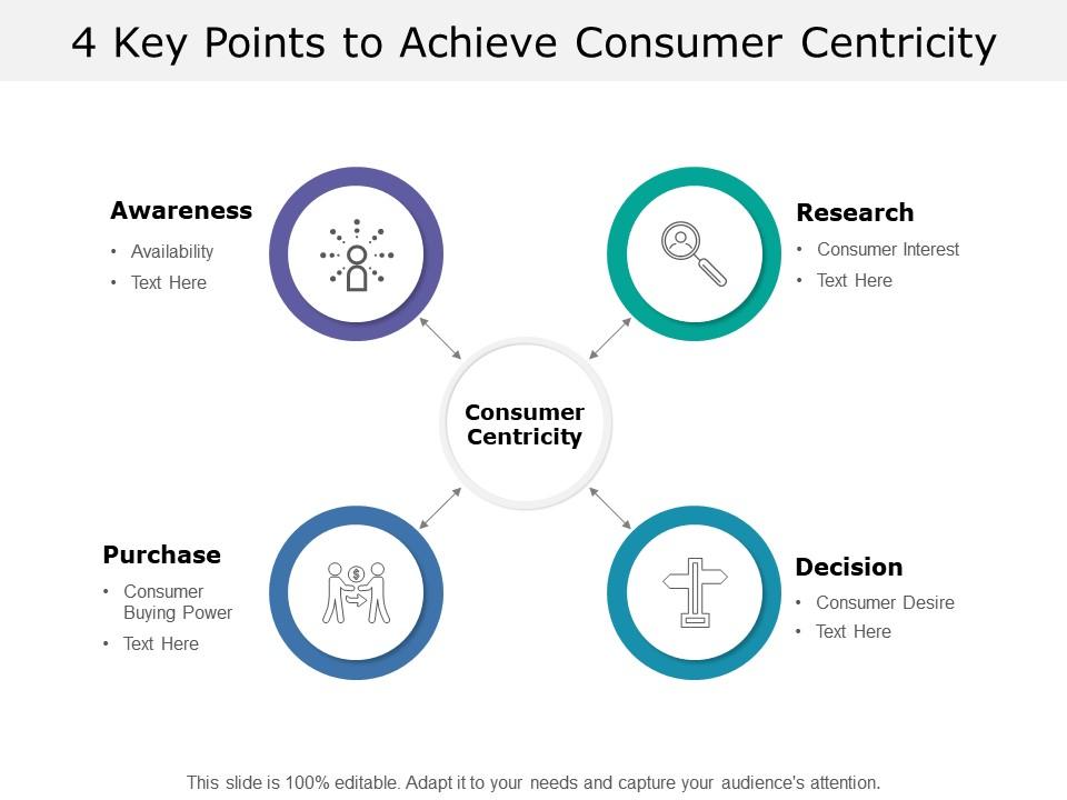 4_key_points_to_achieve_consumer_centricity_Slide01