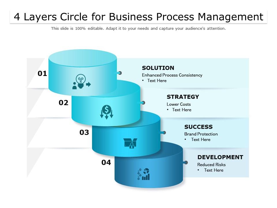 4 layers circle for business process management Slide01