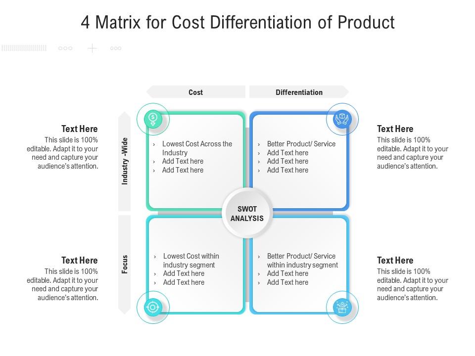 4 Matrix For Cost Differentiation Of Product Presentation Graphics