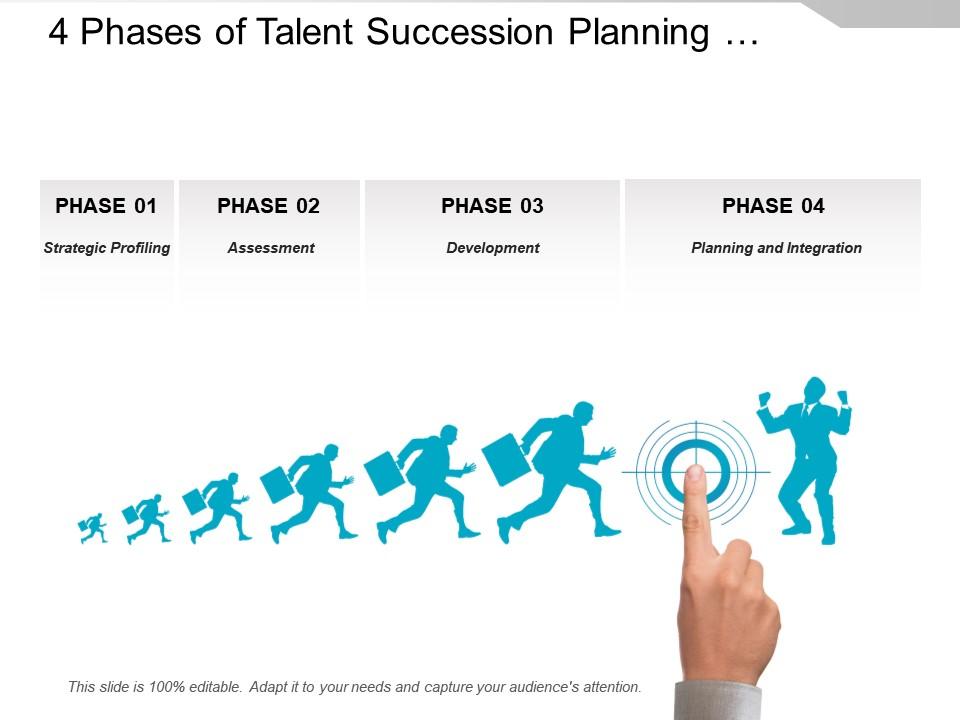 4 phases of talent succession planning covering strategic profiling and talent development Slide00