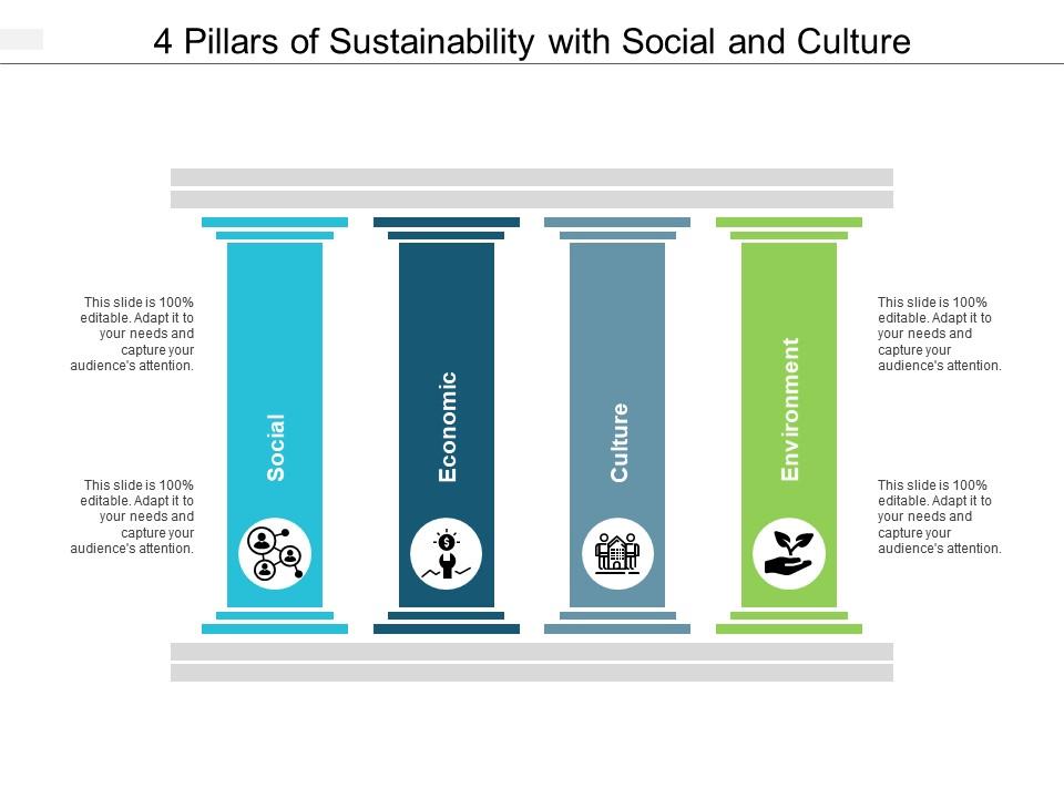 4 Pillars Of Sustainability With Social And Culture PowerPoint Slide