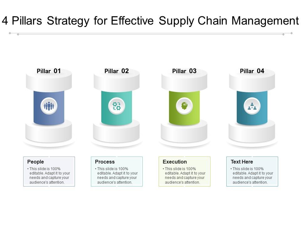 4 Pillars Strategy For Effective Supply Chain Management Powerpoint