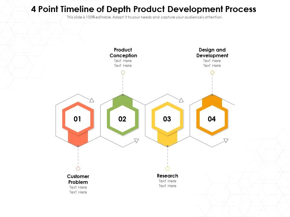 4 point timeline of depth product development process Slide00