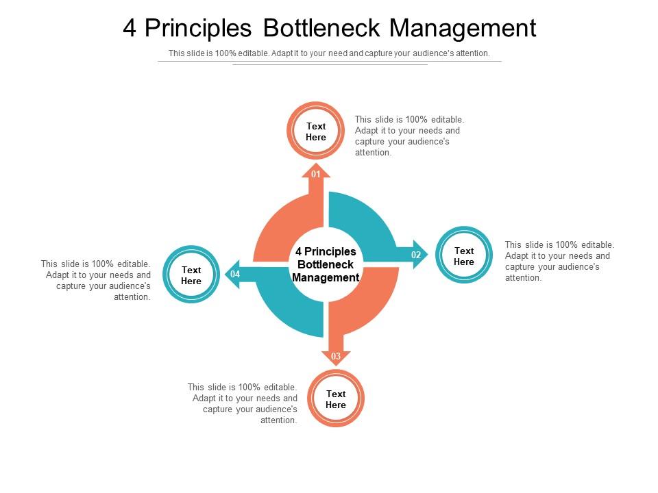 4 Principles Bottleneck Management Ppt, Principles Of Landscape Design Ppt