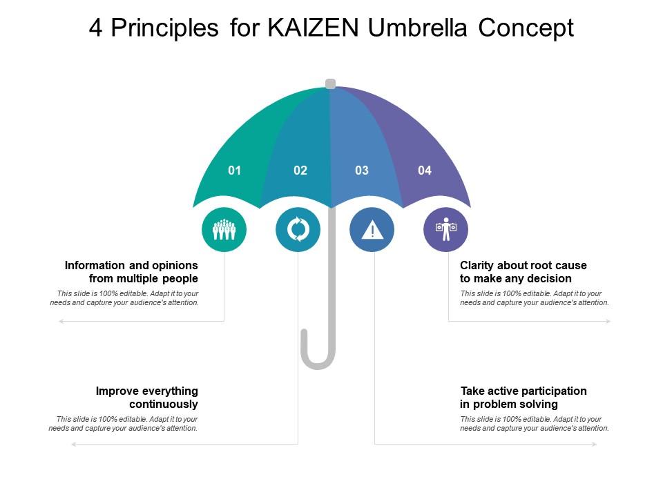 4 principles for kaizen umbrella concept Slide00