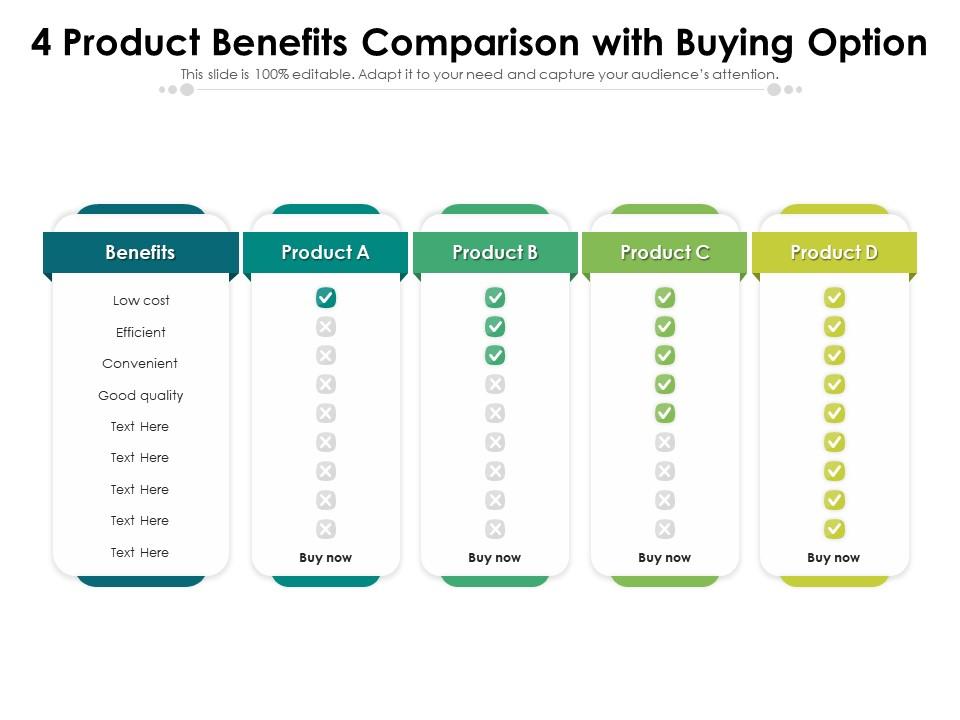4 product benefits comparison with buying option
