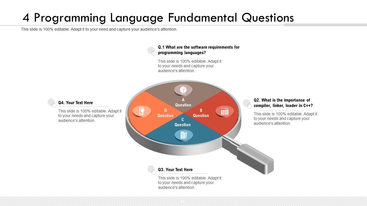 4 Programming Language Fundamental Questions | Presentation Graphics ...