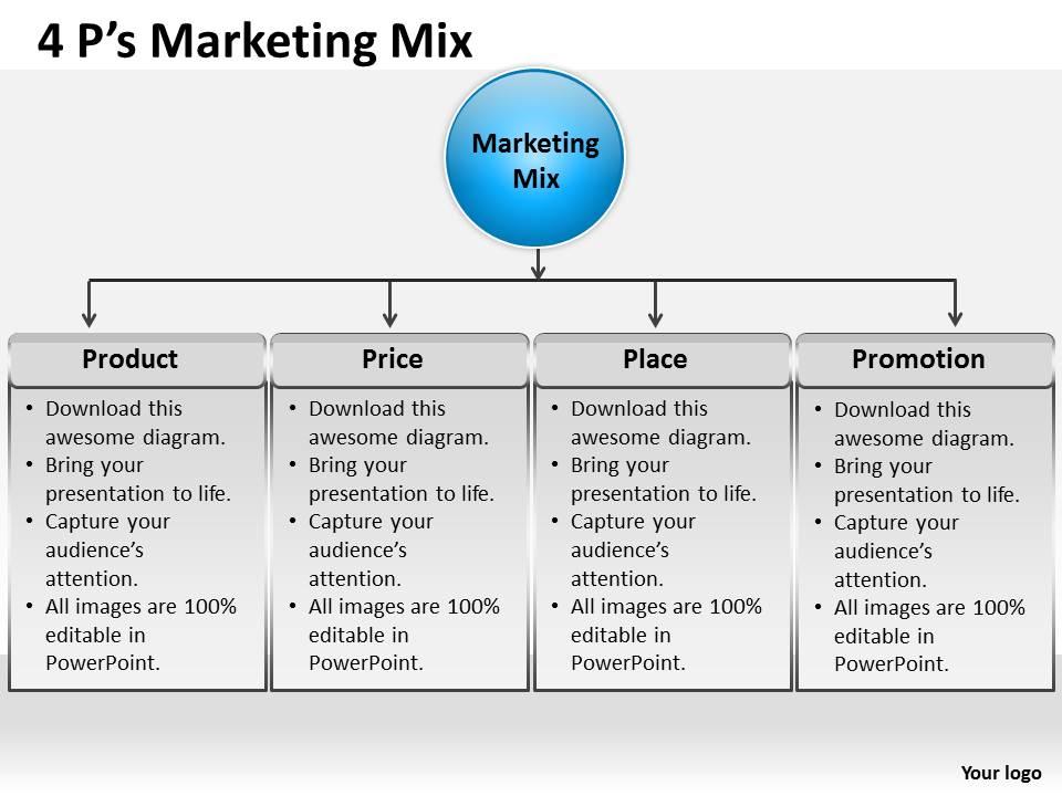 Fil flydende Vær stille 4 Ps Marketing Mix 3 ppt 1 | Presentation PowerPoint Diagrams | PPT Sample  Presentations | PPT Infographics