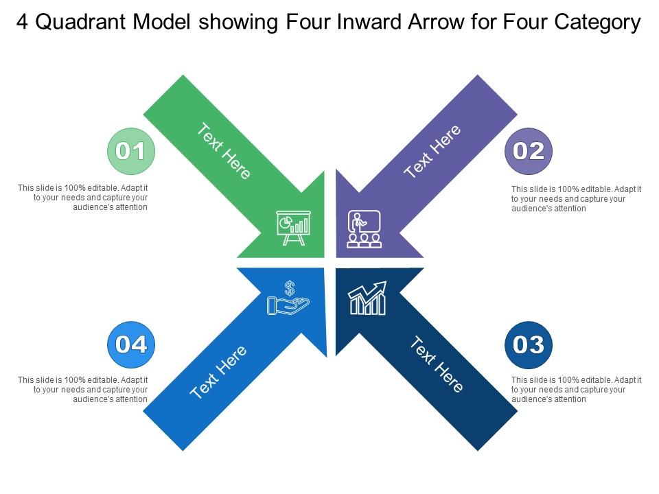 4 quadrant model showing four inward arrow for four category Slide00