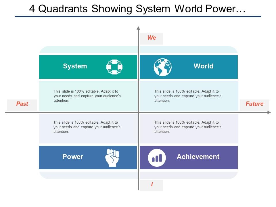 4 quadrants showing system world power and achievement Slide01