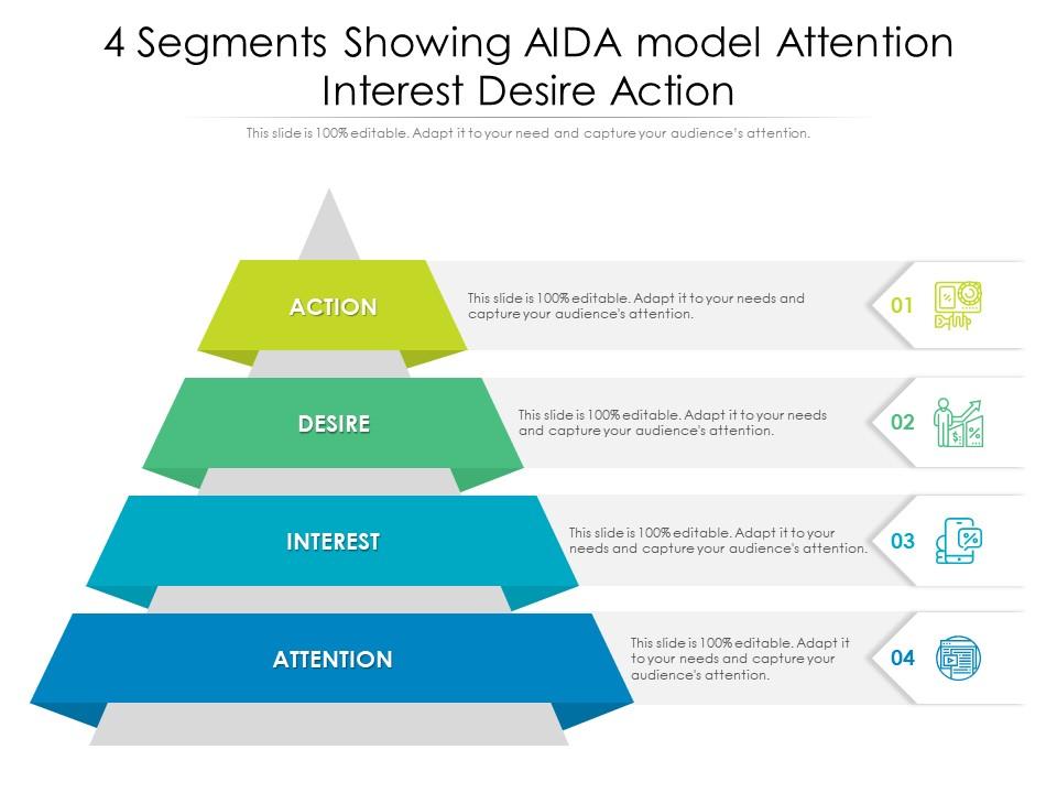 4 Segments Showing Aida Model Attention Interest Desire Action