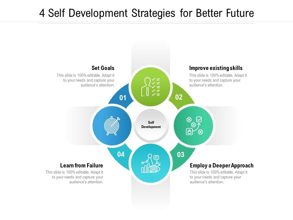 4 Self Development Strategies For Better Future | PowerPoint Slides ...
