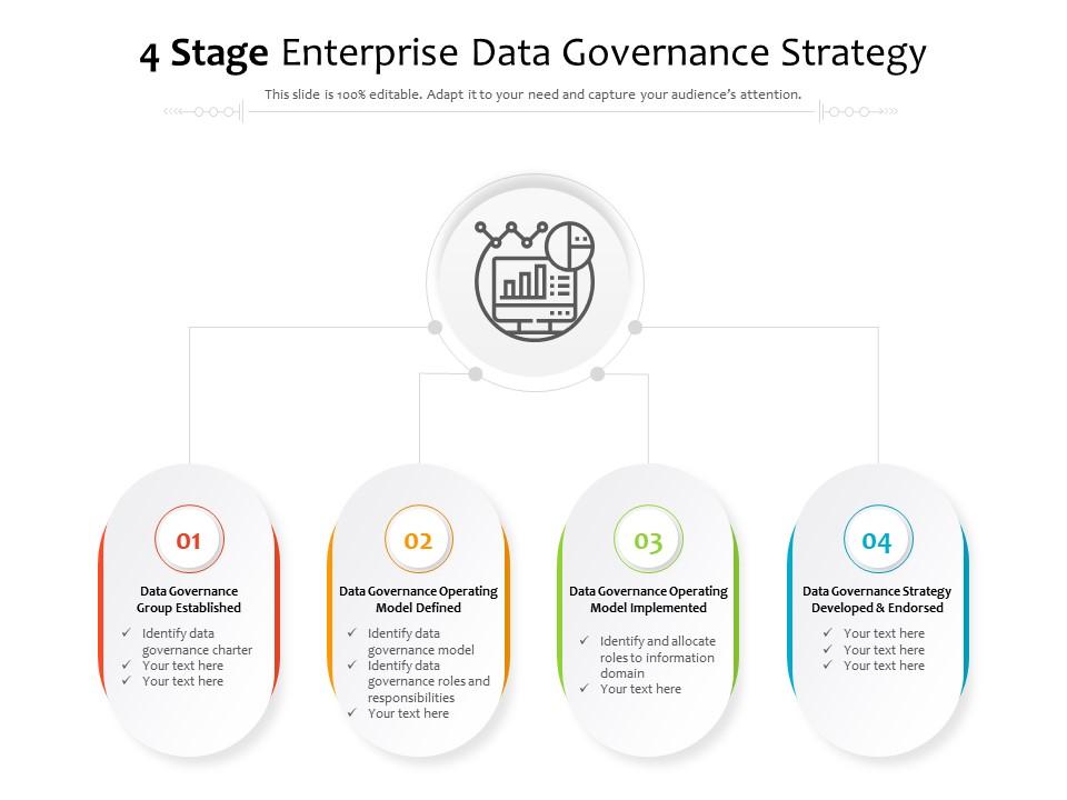 4 stage enterprise data governance strategy