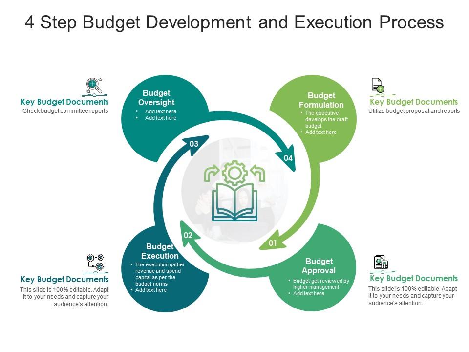 4 step budget development and execution process Slide01