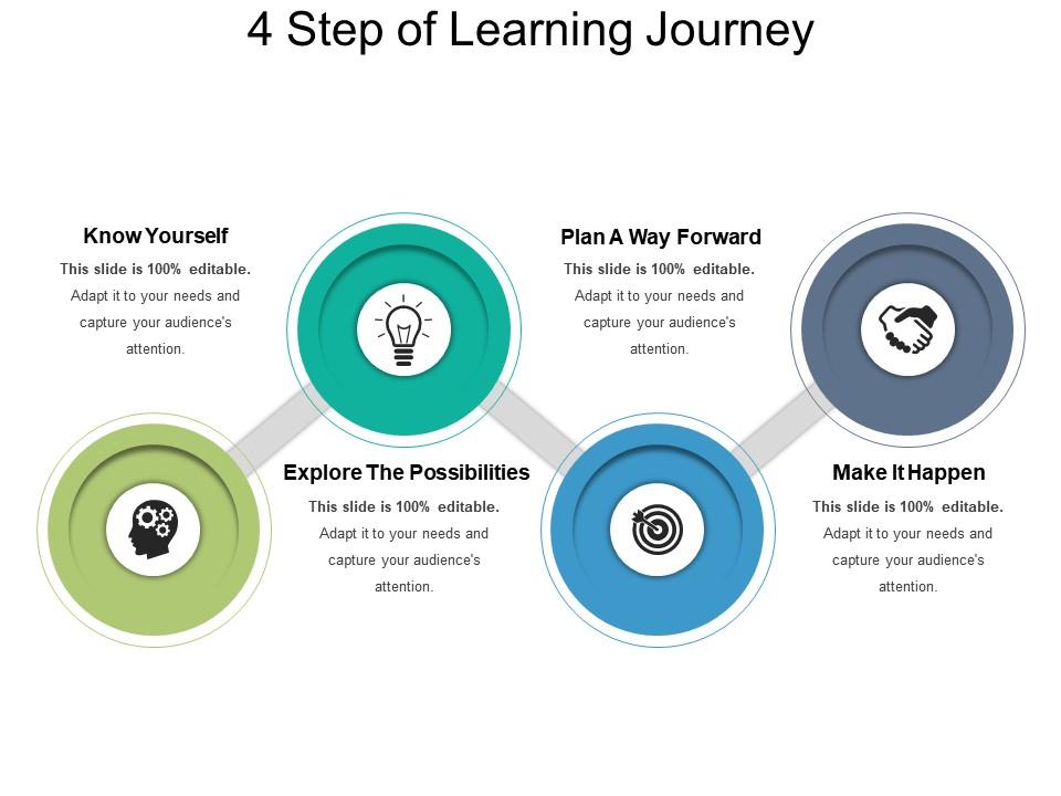 4 step of learning journey powerpoint images Slide01