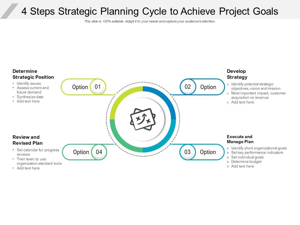 4 steps strategic planning cycle to achieve project goals