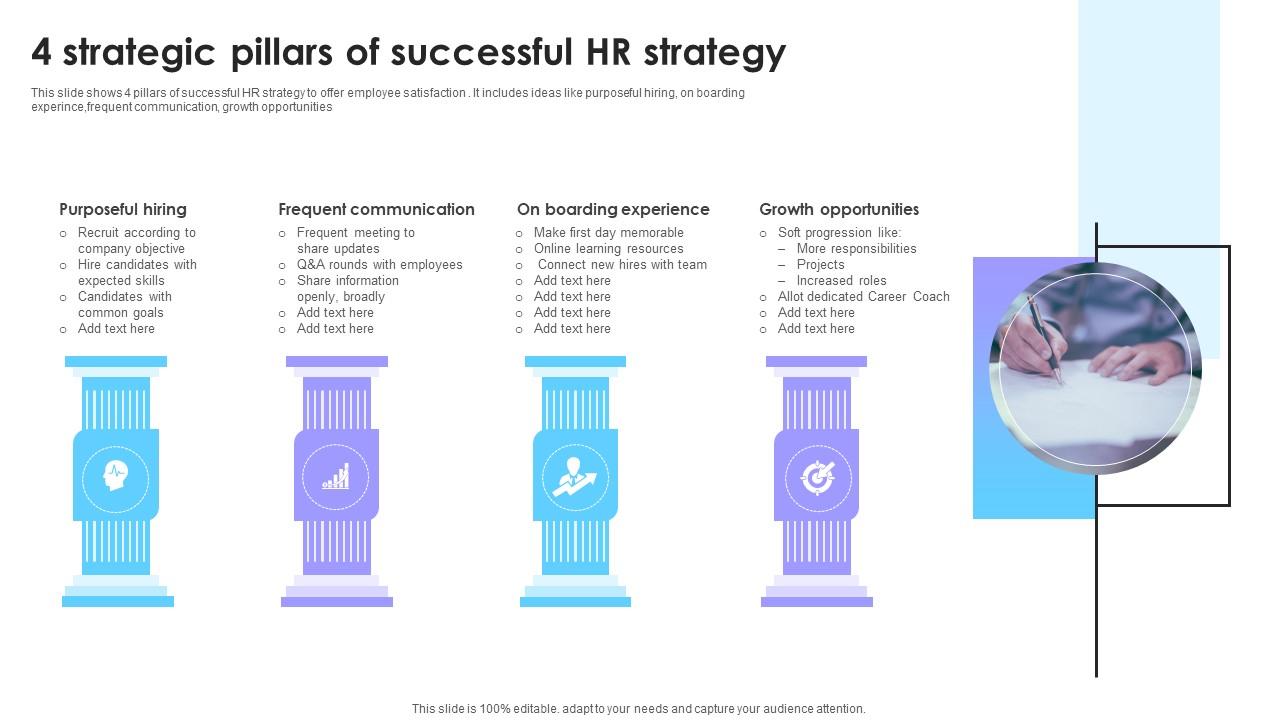 4 Strategic Pillars Of Successful HR Strategy PPT PowerPoint