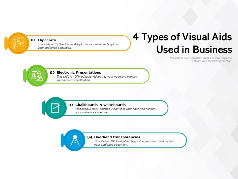 types of visual aids used in presentation