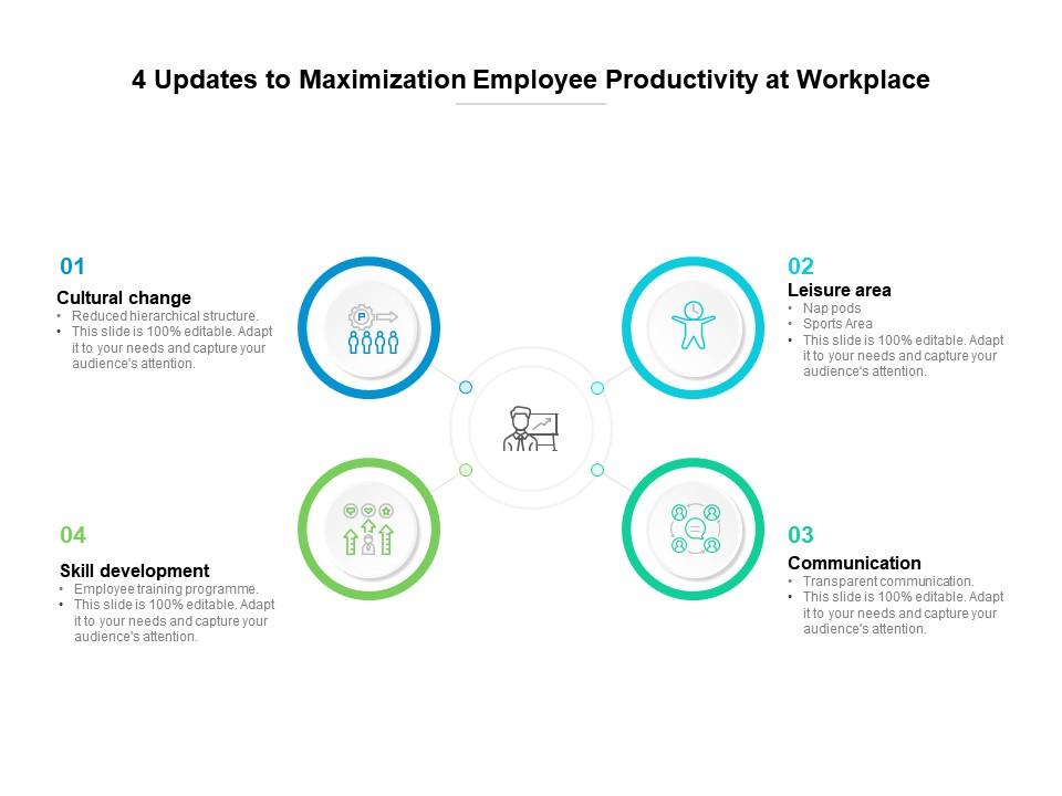 4 updates to maximization employee productivity at workplace Slide01