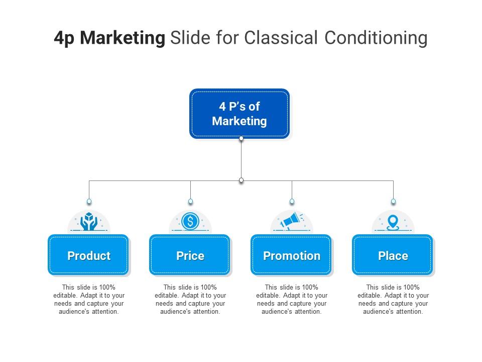Classical Conditioning Advertising