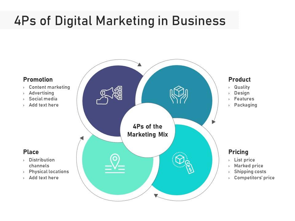 4ps of digital marketing in business