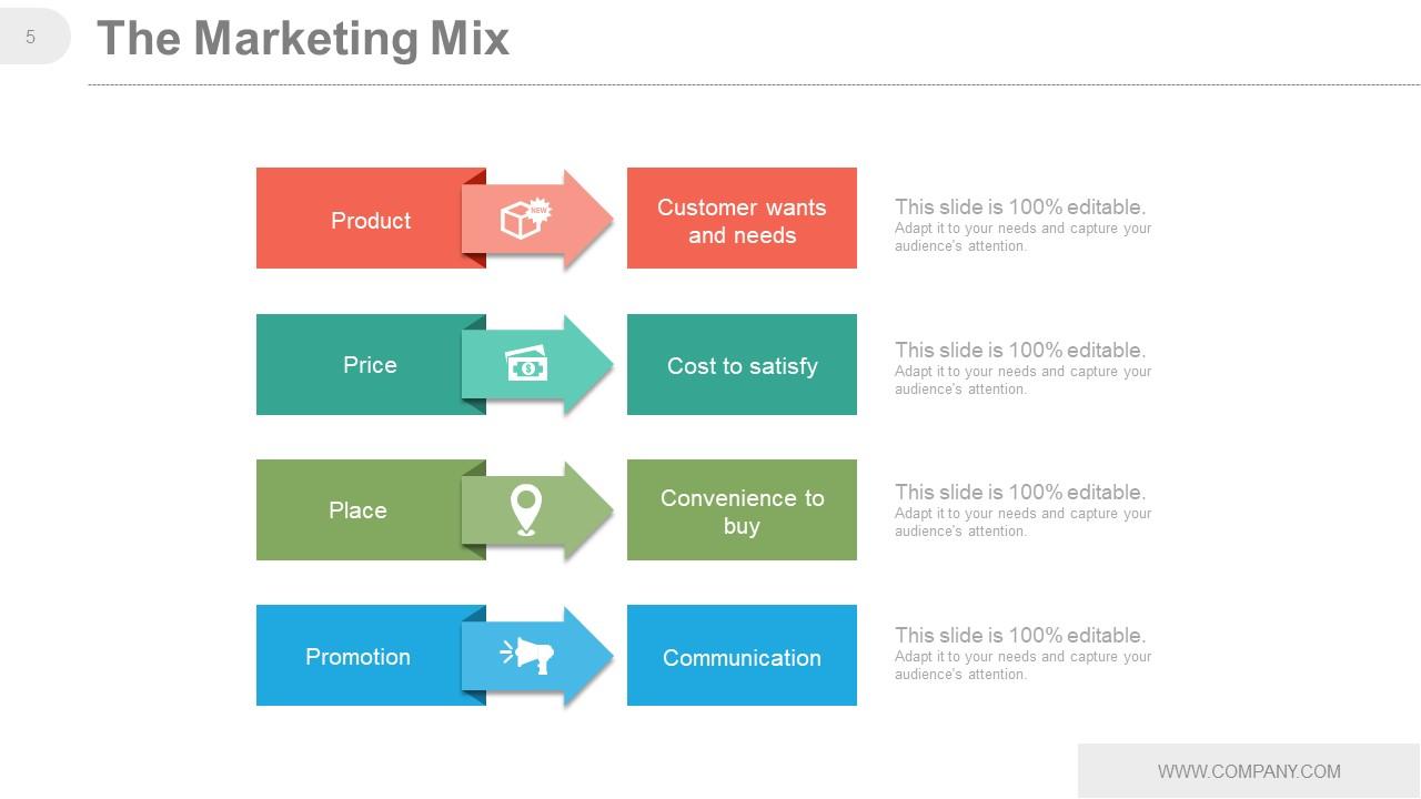 marketing mix powerpoint presentation mkt 421