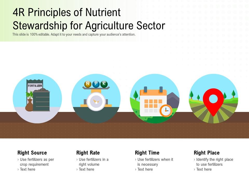4R Principles Of Nutrient Stewardship For Agriculture Sector