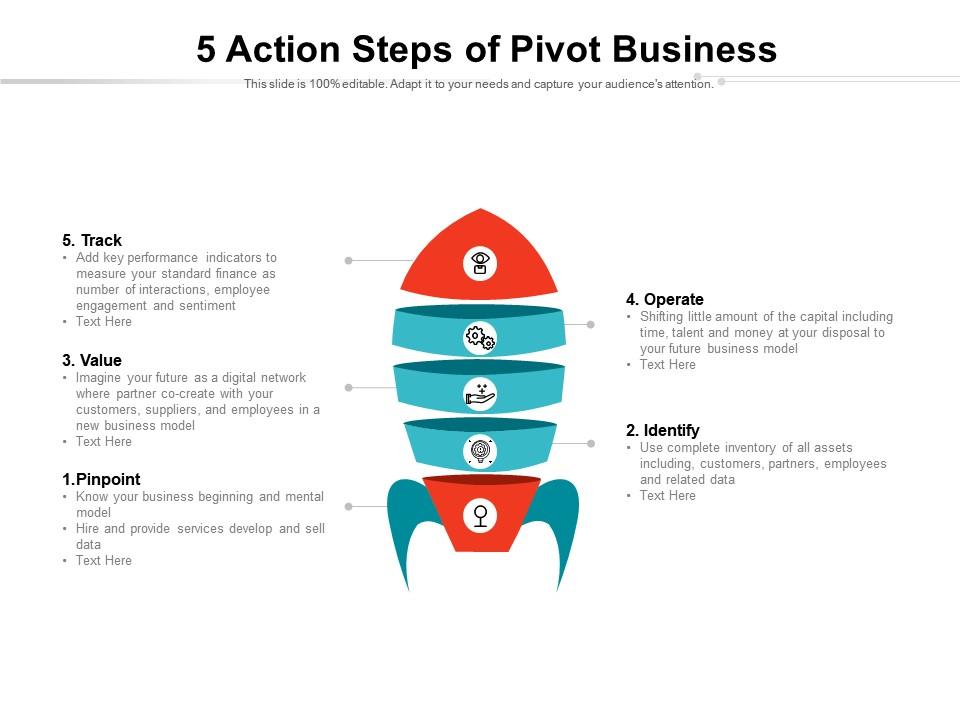 5 Action Steps Of Pivot Business PowerPoint Slide Presentation Sample