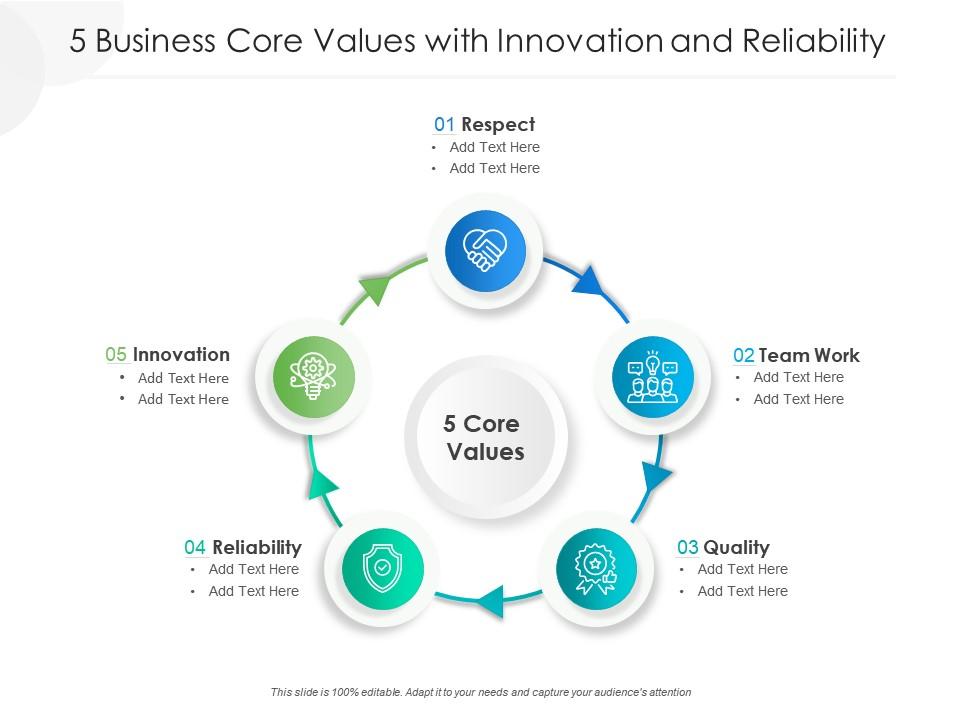 5 Business Core Values With Innovation And Reliability Presentation