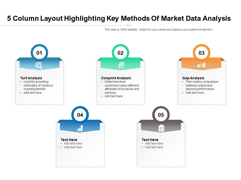 5 column layout highlighting key methods of market data analysis