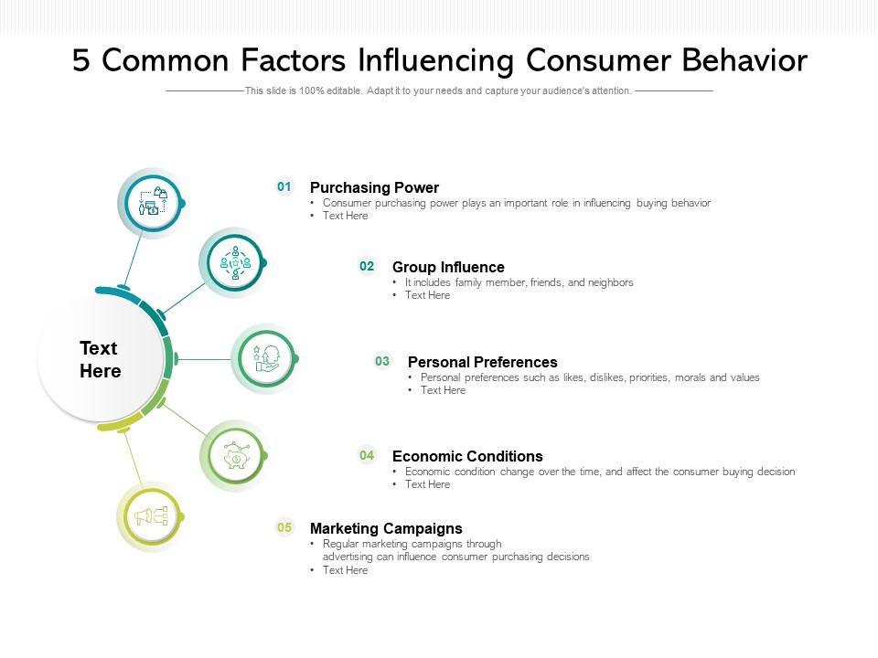 5 common factors influencing consumer behavior Slide00