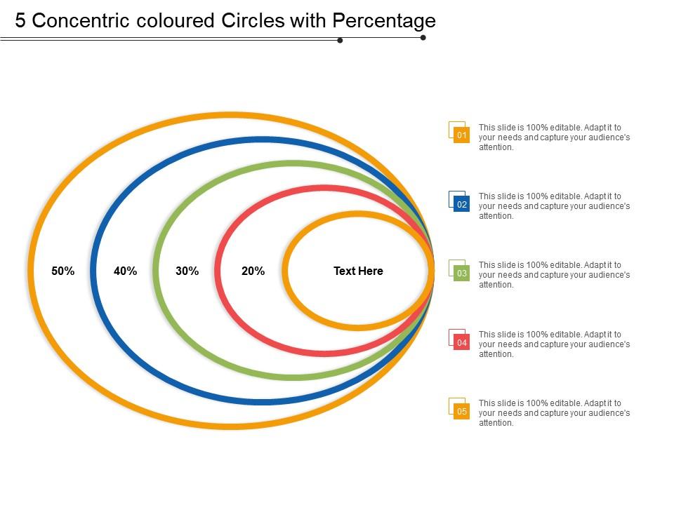 5 concentric coloured circles with percentage Slide00